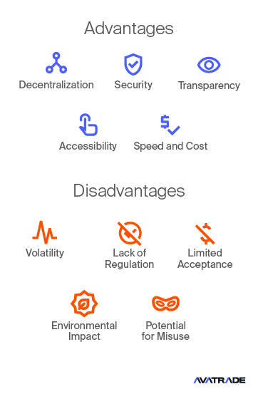Advantages-Disadvantages