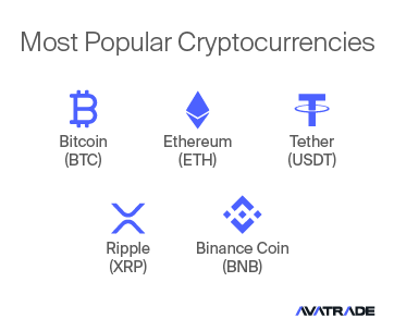 Most-Popular-Cryptocurrencies