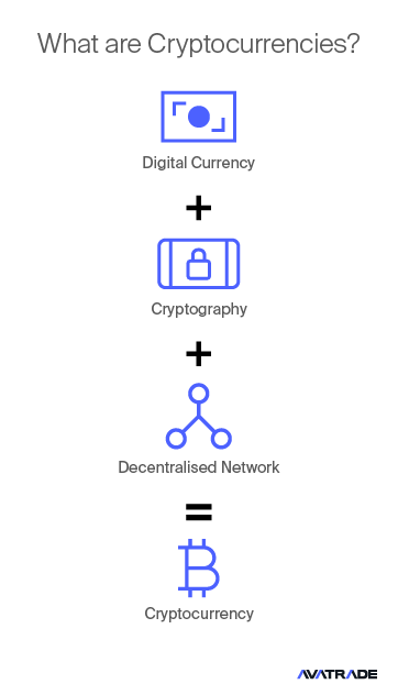 What-are-Cryptocurrencies